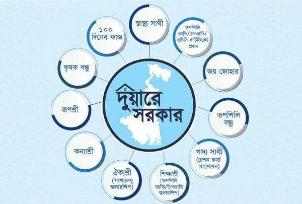 Services List of Duare Sarkar Camp West bengal
