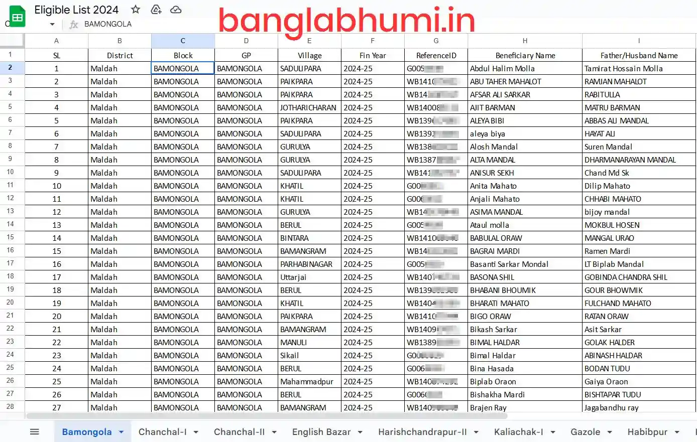 Malda Provisional Eligible List of Banglar Awas Yojana