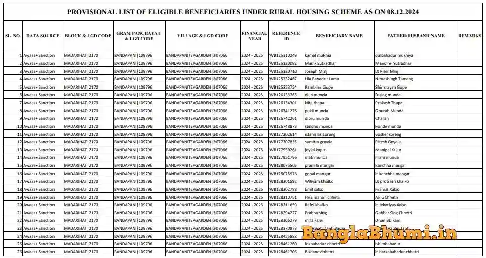 Alipurduar Banglar Bari List Download