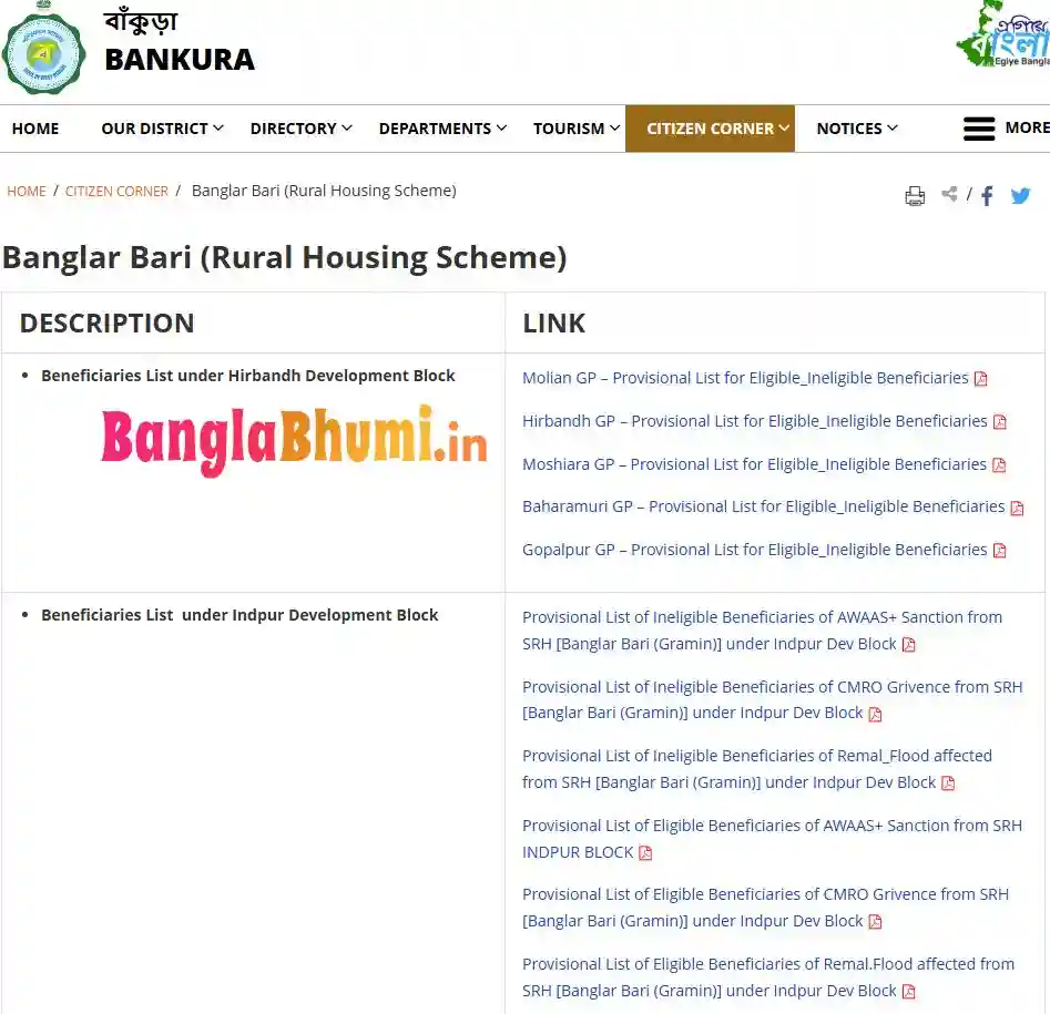 বাঁকুড়া বাংলার বাড়ির লিস্ট - Bankura Banglar Bari List