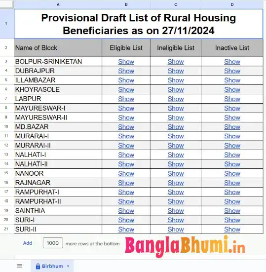 বীরভূম বাংলার বাড়ির লিস্ট - Birbhum Banglar Bari List