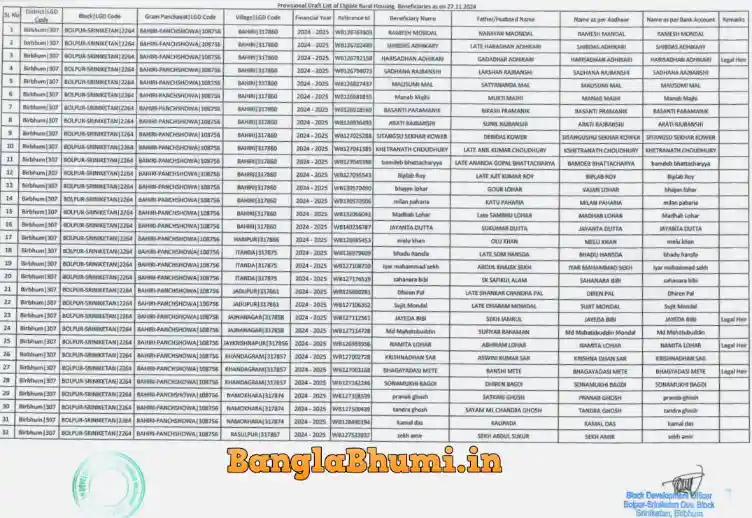 Birbhum Banglar Bari List Download