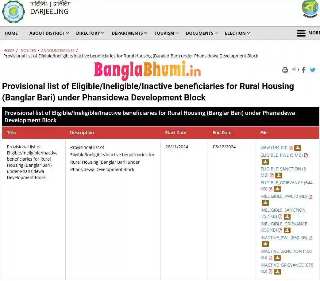 দার্জিলিং বাংলার বাড়ির লিস্ট - Darjeeling Banglar Bari List