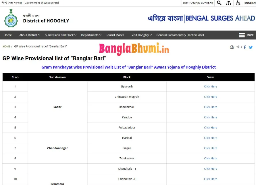 হুগলি বাংলার বাড়ির লিস্ট - Hooghly Banglar Bari List