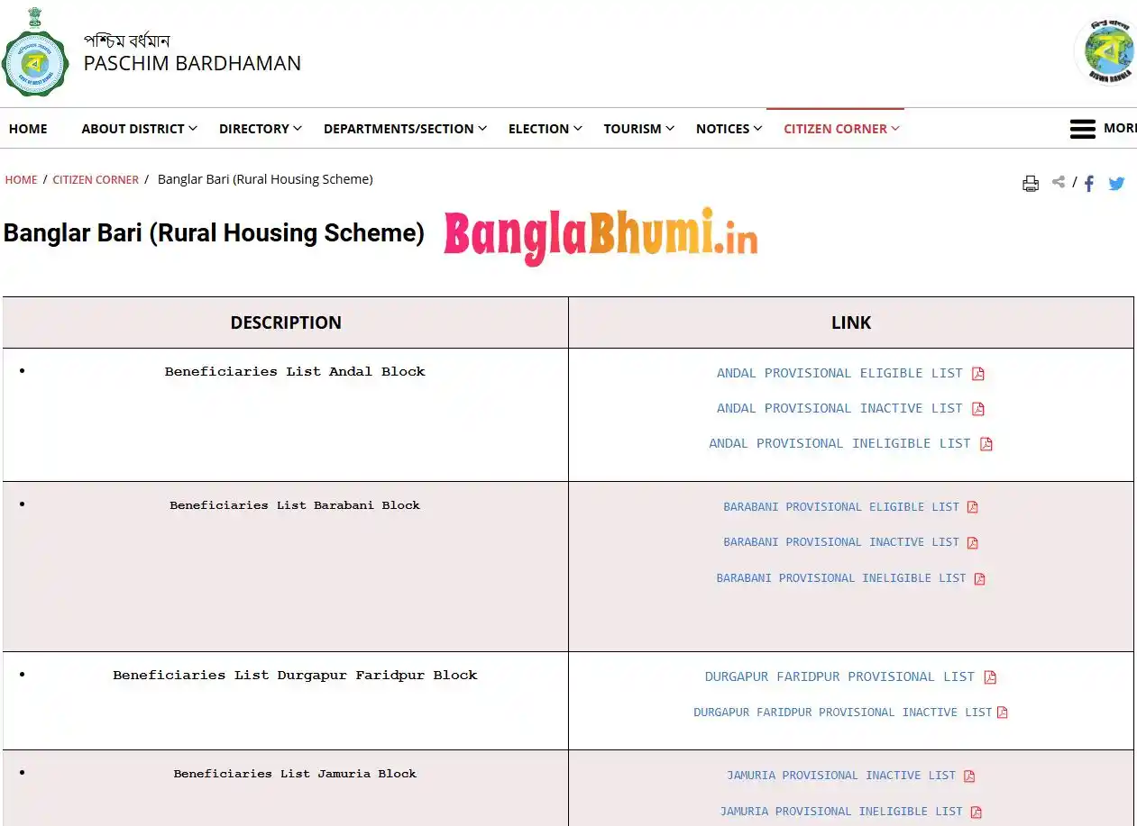 পশ্চিম বর্ধমান বাংলার বাড়ির লিস্ট - Paschim Bardhaman Banglar Bari List