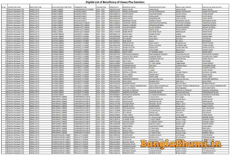 Paschim Bardhaman Banglar Bari List Download