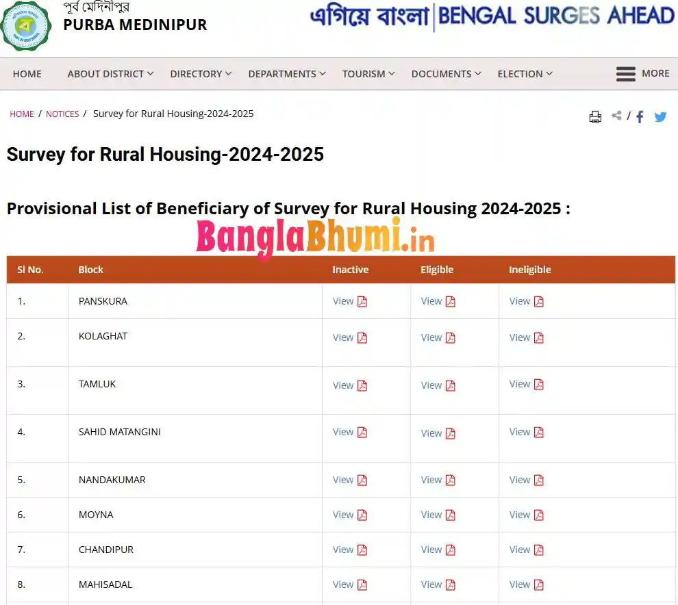 পূর্ব মেদিনীপুর বাংলার বাড়ির লিস্ট - Purba Medinipur Banglar Bari List