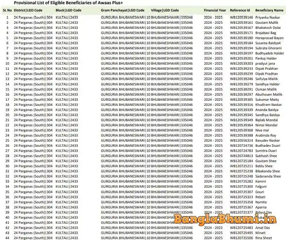 South 24 Parganas Banglar Bari List Download