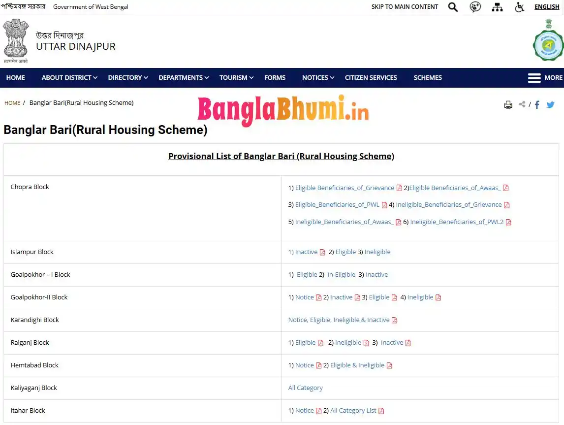 উত্তর দিনাজপুর বাংলার বাড়ির লিস্ট - Uttar Dinajpur Banglar Bari List